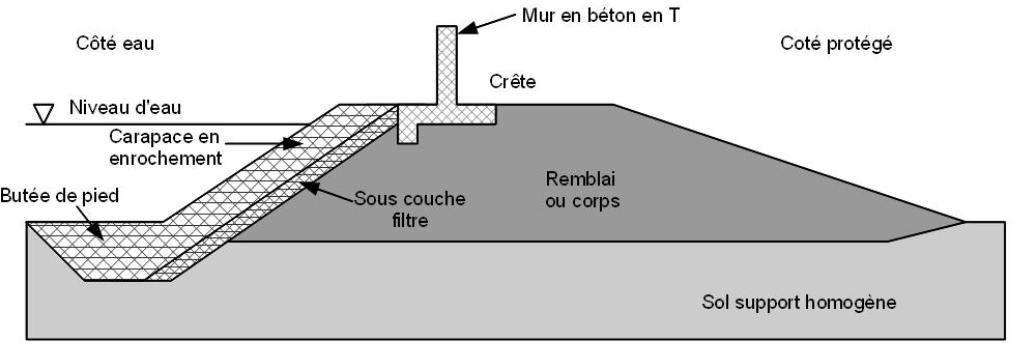 Schéma technique (coupe transversale) d'une digue avec mur en béton. - voir la transcription ci-dessous