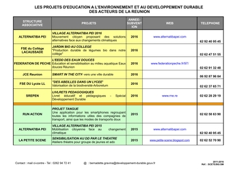 Tableau des projets EDD