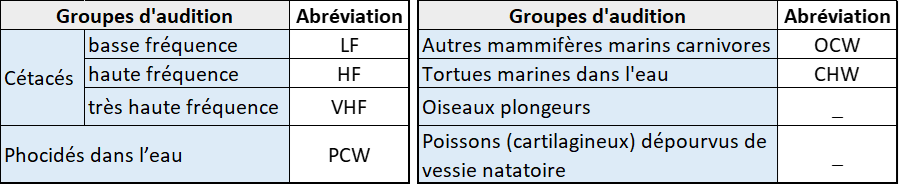 Extrait des groupes d'audition - voir la transcription ci-dessous