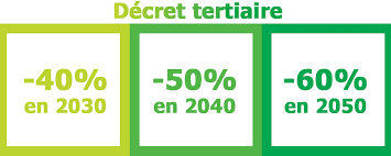 Éco Énergie Tertiaire : objectifs généraux