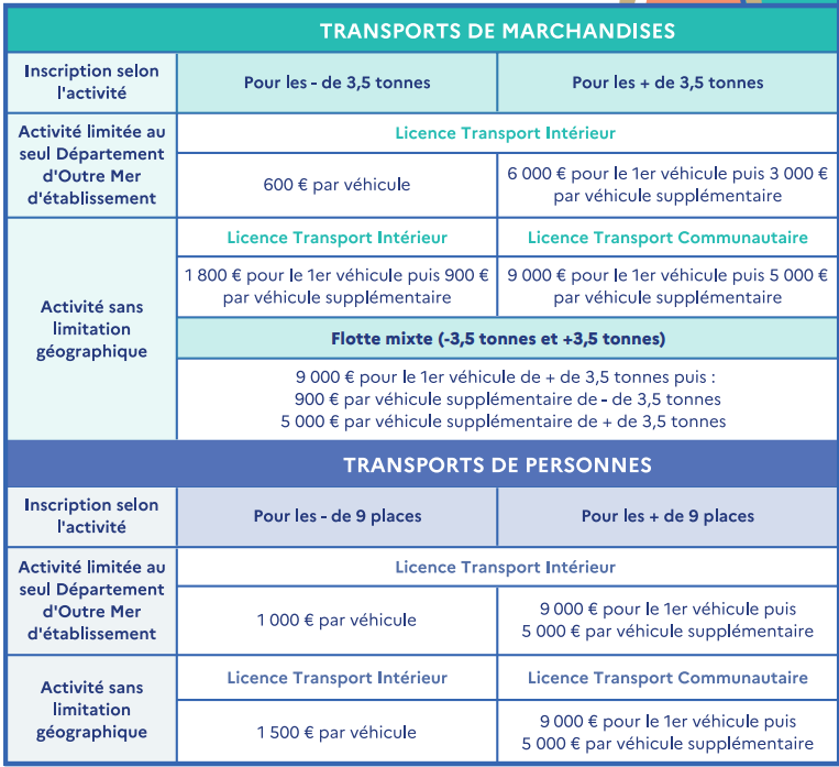 Capacité financière - Tableau récapitulatif